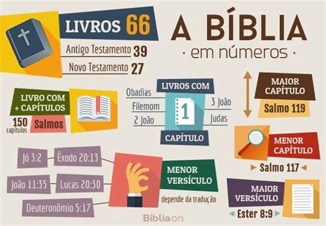 quantos livros tem na bíblia